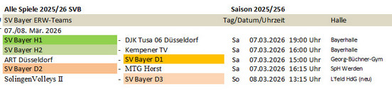 Spieltag 25/26 &copy;2025 SV Bayer